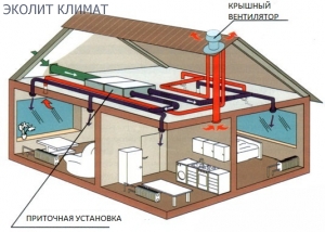 Проектирование систем отопления и вентиляции
